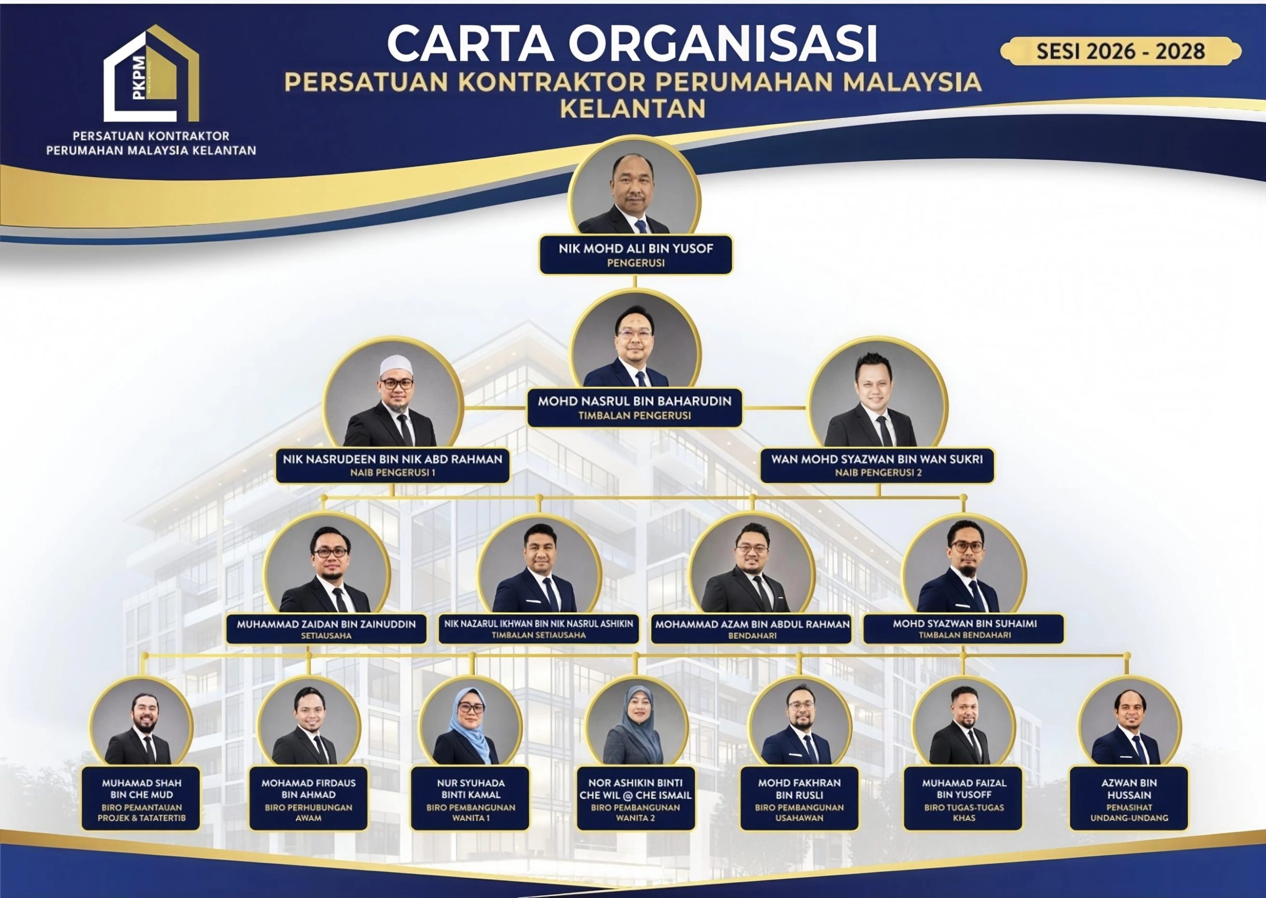 AJK PKPM KELANTAN